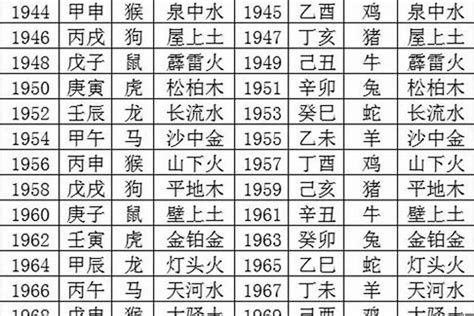 1978年生肖五行|1978年出生五行属什么命，不同月份出生的人命运如何